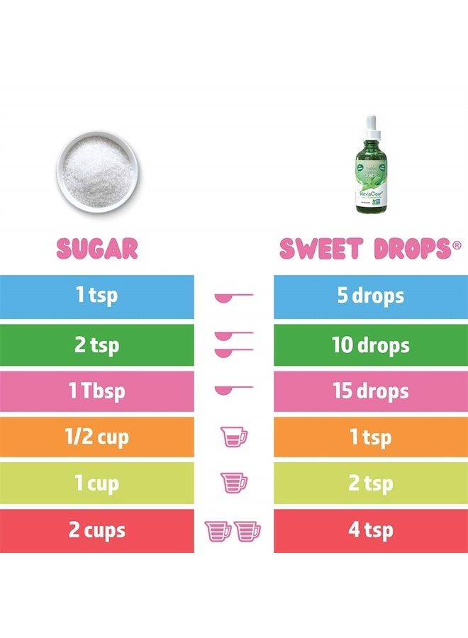 Sweet Drops Liquid Stevia Sweetener, Grape, 2 Ounce