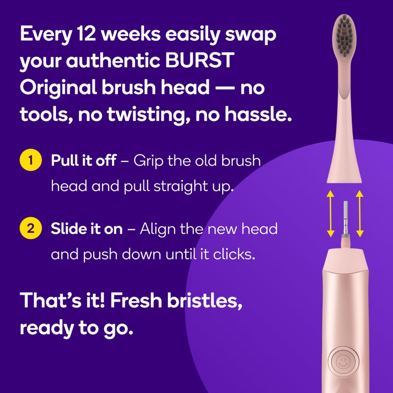 BURST Genuine Replacement Heads for Original Sonic Electric Toothbrush (Rose Gold/3 Pack) | Ultra Soft Bristles for a Deep Clean | Stain & Plaque Removal - Image 4