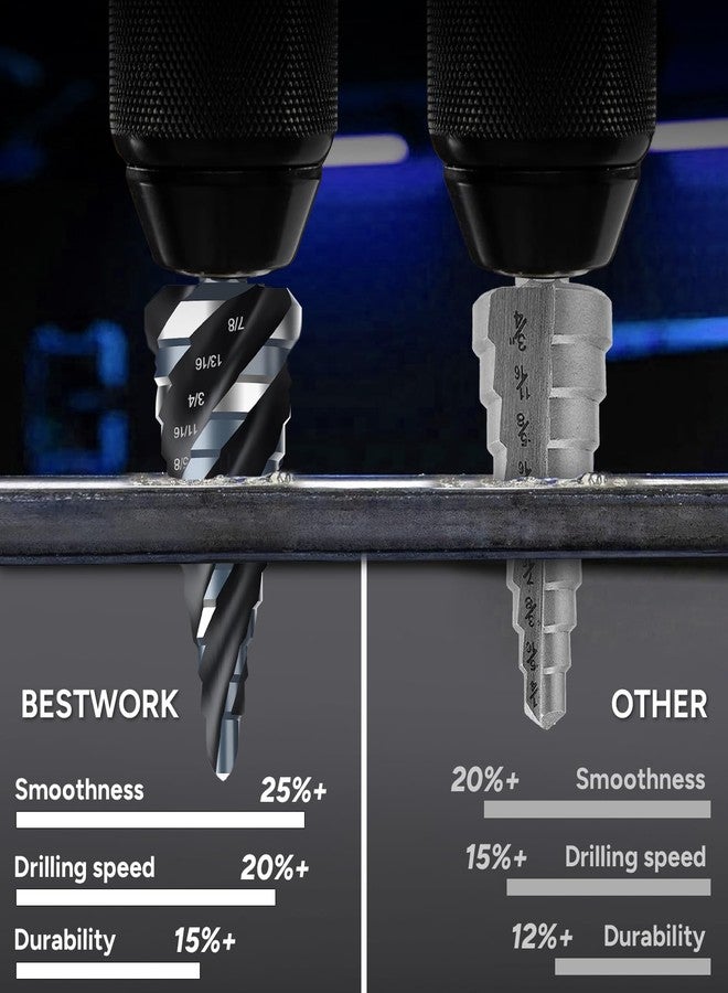Bestwork Four Spiral Flute Step Drill Bit Set, 1/8"-1-3/8" 5PCS High-Speed Steel Unibit Step Bits with 1/4" and 3/8" Hex Shank for Stainless Steel Metal Aluminum Wood Plastic - Image 4