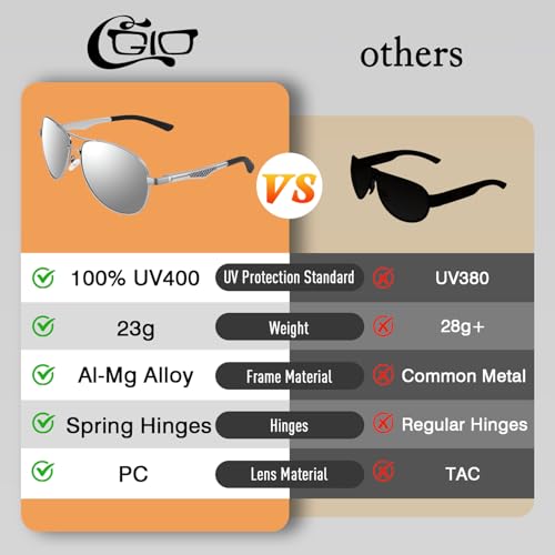 CGID GA61 Premium Al-Mg Alloy Pilot Polarized Sunglasses UV400, Full Mirrored Spring Hinges Sun Glasses for Men Women Mens Shades - Image 3