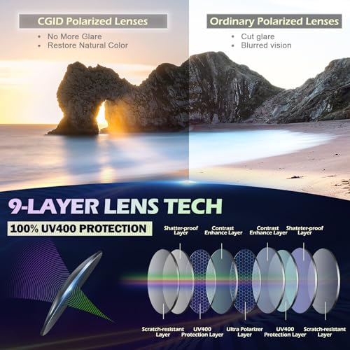 CGID GA61 Premium Al-Mg Alloy Pilot Polarized Sunglasses UV400, Full Mirrored Spring Hinges Sun Glasses for Men Women Mens Shades - Image 5