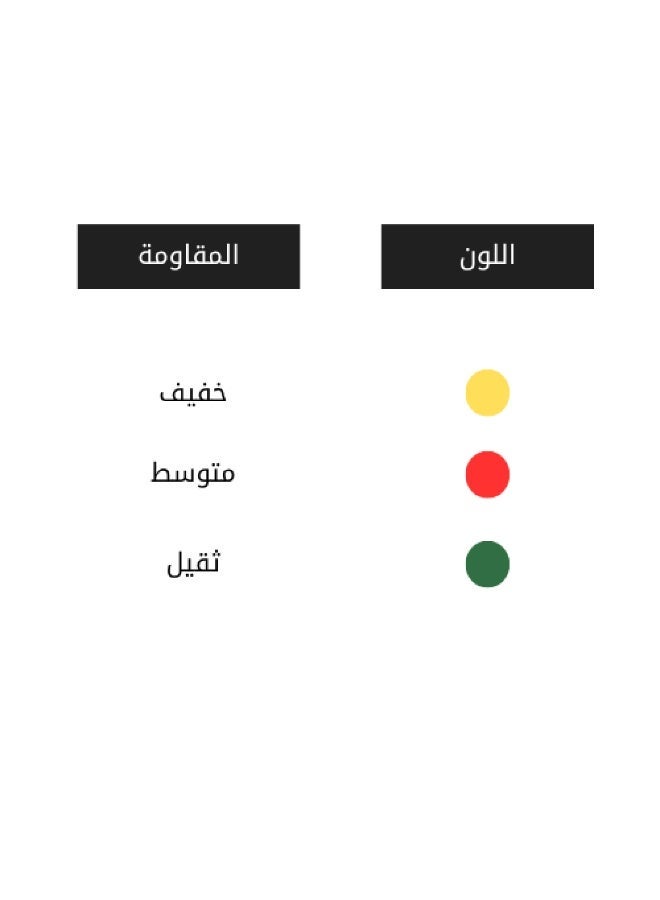 Moves مجموعة أربطة مقاومة عدد 5 أربطة - Image 2