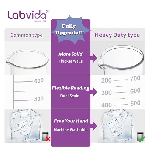 Labvida 12pcs 50ml Upgrated Thick Glass Beakers, Shot Glass Beaker Set, 3.3 Boro Griffin Low Form, Double Scale, LVA003 - Image 3