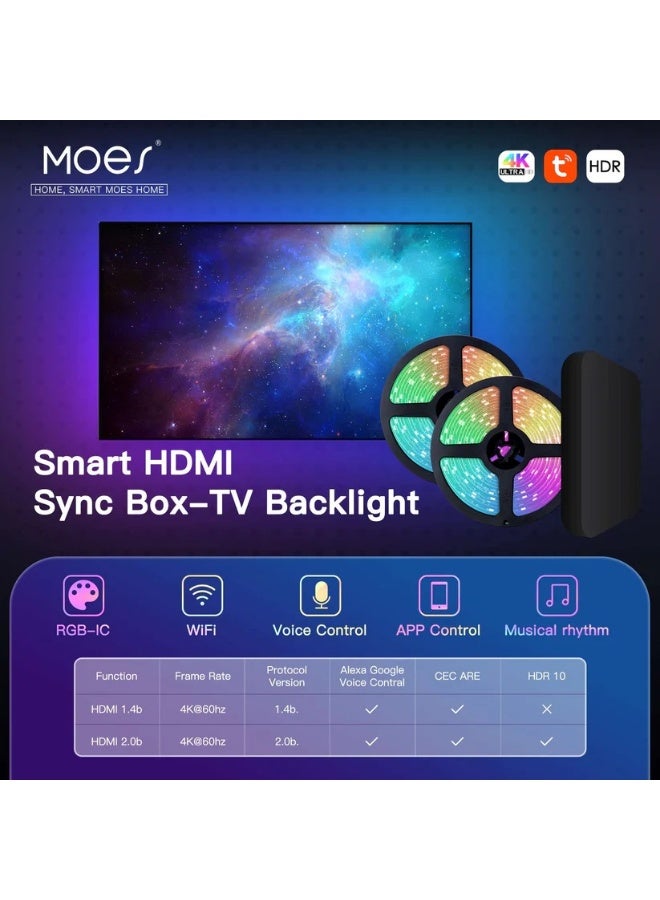 مويس إضاءة خلفية ذكية للتلفزيون MOES واي فاي 5 متر RGBIC مع صندوق تزامن HDMI 4K – متوافقة مع أليكسا وجوجل، تزامن فوري مع الشاشة، حتى 65 بوصة - Image 2