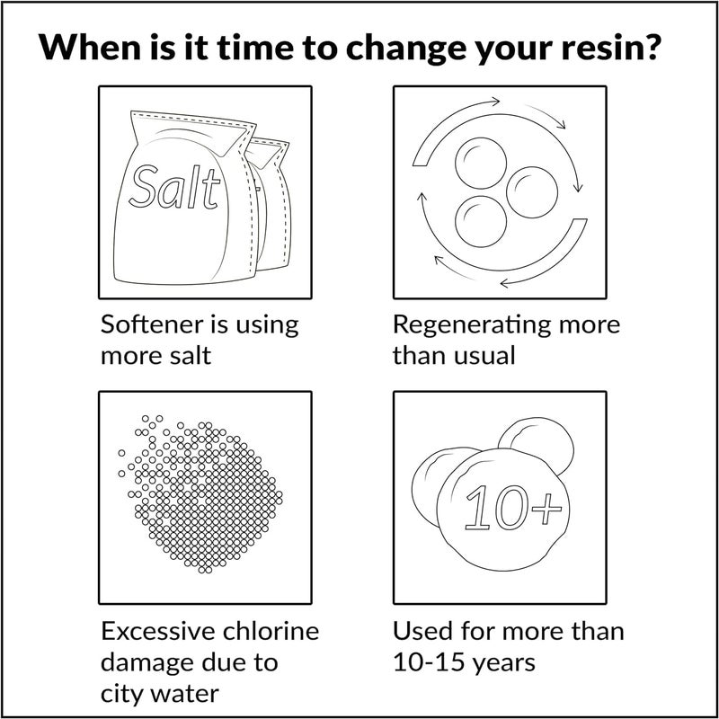 IONIX مُلين مياه IONIX راتنج تبادل الأيونات لتنقية المياه لمُلين المياه للمنزل والمكتب 5 لترات - Image 3