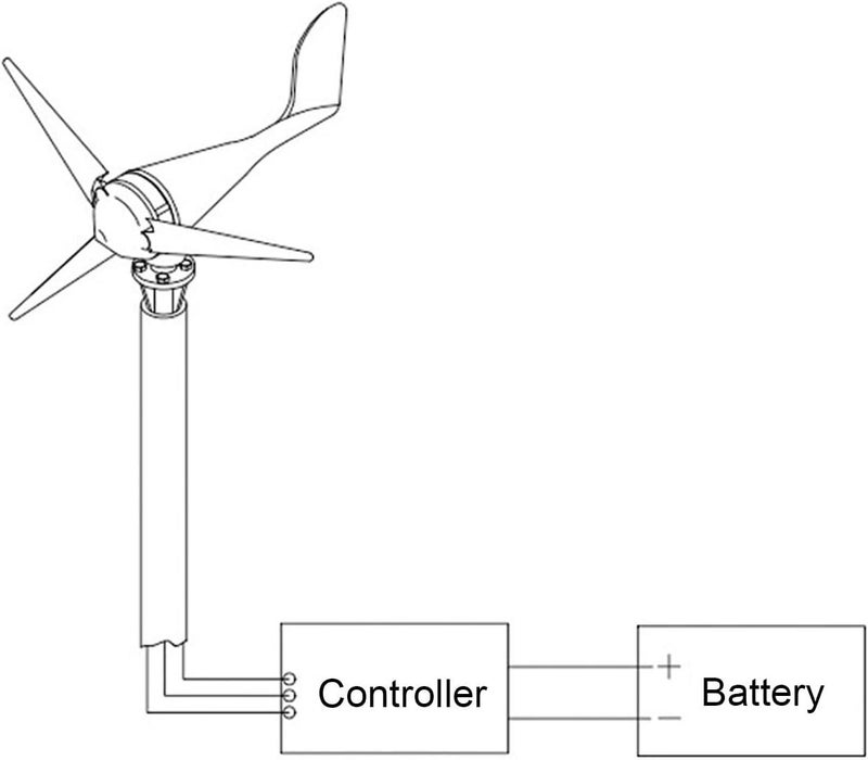 Trendy natural tone options 48V Wind Turbine Controller, Automatic IP67 Wind Power Regulator Suitable for 400W Wind Turbine System, Aluminium Alloy Mini Wind Turbine Generator Controller Assorted color options Multi-use qualified quality Global production standard crafted Low dust buildup Globally selected raw material Classified organized storage Storage transit efficiency build Efficiency boosted construction Custom sizing alternatives All storage type compatible Low wear optimized build Modern look Suburban residential ship All storage space compatible All-scene tailored quality Month-round consistent deliver Budget global standard quality Durability enhanced All-in-one local deliver plan Desert area eligible deliver Light & sturdy Compact design Multiple local stock source Simple multifunctional build - Image 5