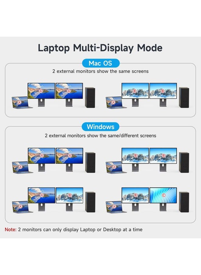 DXchip 4K USB Type-C Docking KVM Switch Laptop& Desktop 2 Monitors 2 Computers USB-C & Dual HDMI 4K@60Hz Dual Monitor KVM Switches for MAC & PC, PD 100W Charging, with Type-C 3.1 Gen 2 Cable & Wired Remote - Image 5