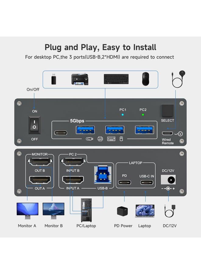 DXchip 4K USB Type-C Docking KVM Switch Laptop& Desktop 2 Monitors 2 Computers USB-C & Dual HDMI 4K@60Hz Dual Monitor KVM Switches for MAC & PC, PD 100W Charging, with Type-C 3.1 Gen 2 Cable & Wired Remote - Image 3