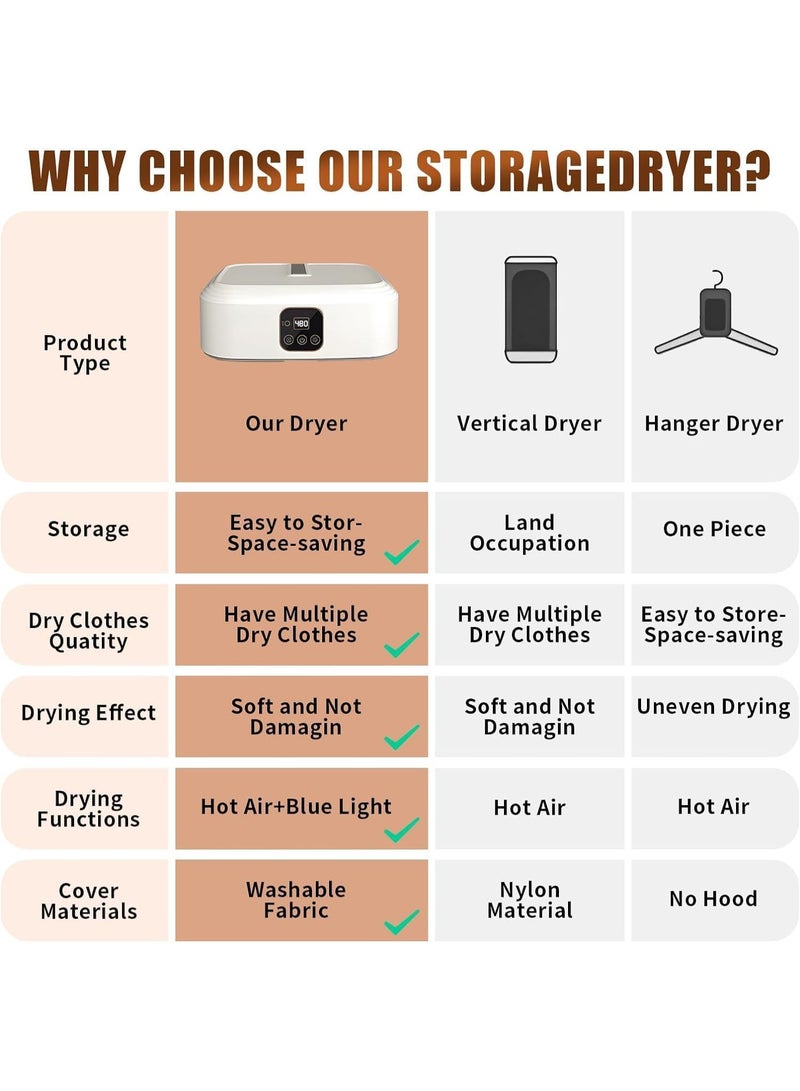 Bukela Portable Clothes Dryer with Timer/Remote, Foldable Electric Drying Machine with Dryer Bag, 20Min-2H Quick-Dry & Sterilizing for Apartment, RV, Travel, Baby Clothes - Image 5