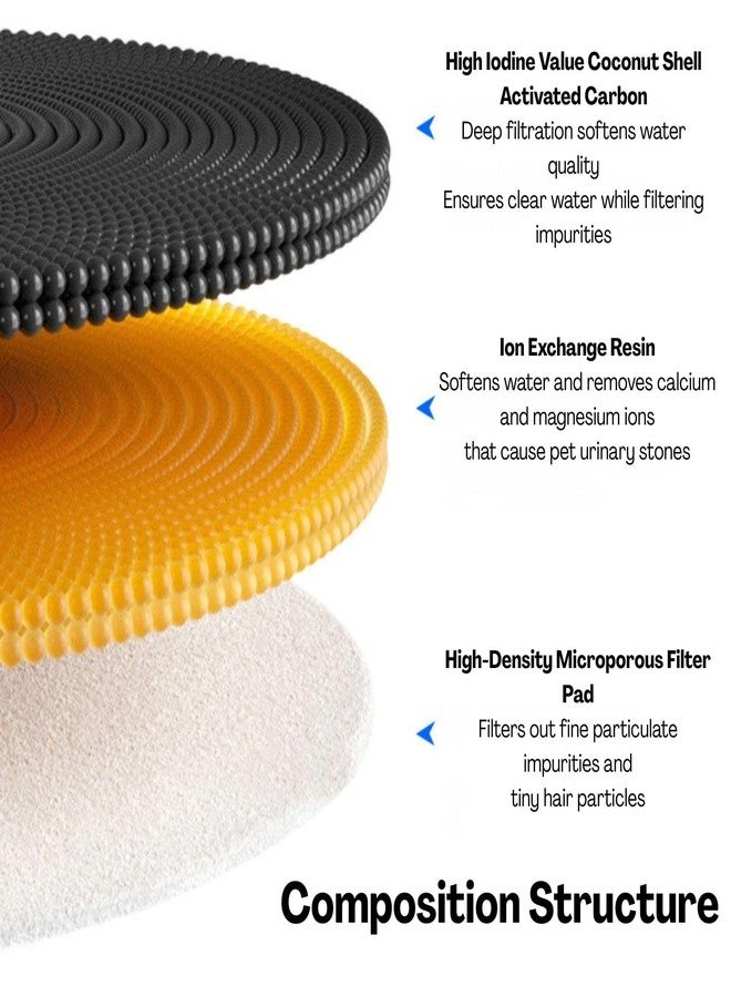 TecoKart 6-Pack Cat Water Fountain Filter for Pets, Cat Fountain Water Replacement Cartridges, 7.6x4.3cm Racing Track Design Compatible with Most Automatic Drinking Dispenser - Image 4