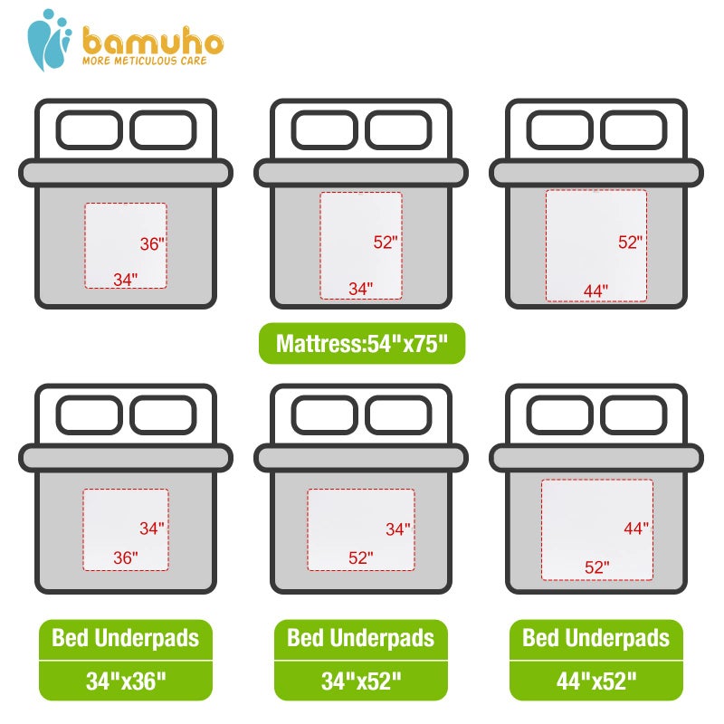 Bamuho 2 Pack Pee Pads for Kids 34"x 36", Washable Potty Training Bed Pads for Toddlers with 4 Layers of Protection, Waterproof Bed Pads Great for Children, Adults and Pets - Image 4