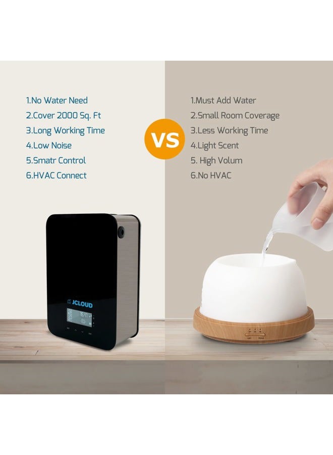 Jcloud Upgrade Smart Scent Air Machine for Home, Cold Air Technology Waterless Essential Oil Diffuser | Cover Up to 2000 Sq. Ft | Aromatherapy Diffuser for Large Room, Office - Image 4