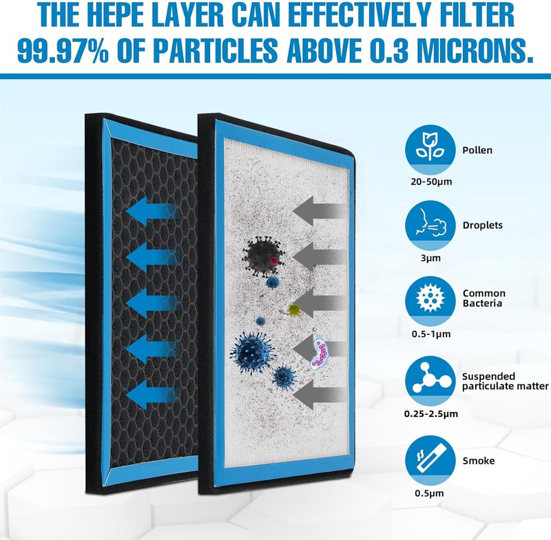 Parfyter HEPA Cabin Air Filter for Ford and Lincoln Vehicles - Image 3