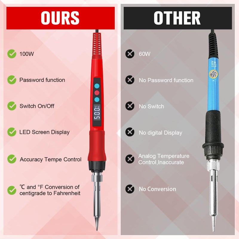 Q-MING Soldering Iron Kit, 100W LED Digital Solder Gun kits with Ceramic Heater, Adjustable Temperature Welding Tools with Tips, Wick Braid, Stand, Solders Wire, Sponge, Flux Paste, Red - Image 4