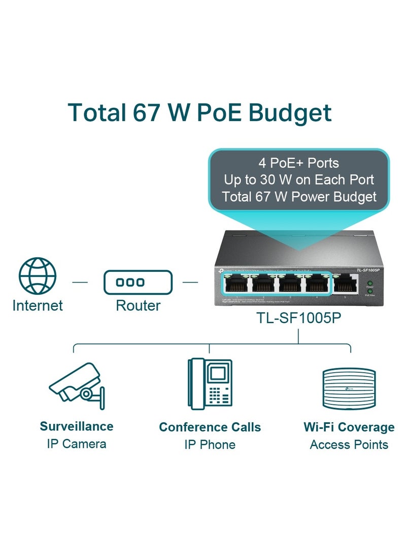 ماركة غير محددة TP-LINK 5-Port 10/100Mbps Desktop Switch with 4-Port PoE+ TL-SF1005P  - Image 3