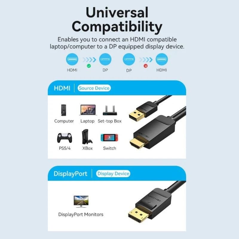 PC laptop and console display cable: unidirectional DisplayPort, 4K@60Hz, USB-A powered, 18Gbps speed, 1.5m black PVC - Image 2