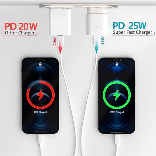 Punnkk 25W Charger/Adapter with Type C to C Cable, Compatible for Samsung Galaxy A15/M35/A35/A55/M05/M15/F15/M55| M34/M14/F34/F14/F54/A14/S24/S23/S21 Fe/S23/ Fold/Flip/6/5/4/3/Tab, White - Image 2
