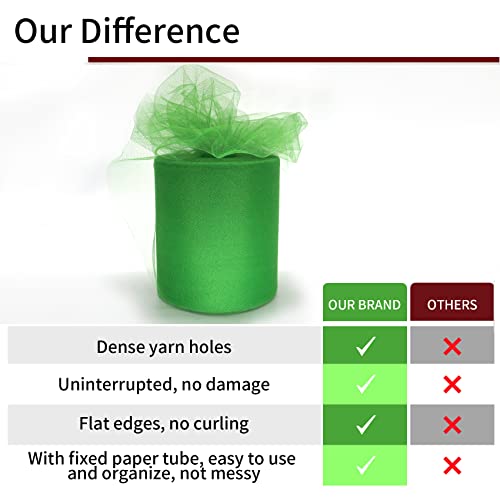 IONTACH Emerald Green Tulle Fabric Rolls 6 Inch by 200 Yards (600 feet) Fabric Spool Tulle Ribbon for DIY Green Tutu Christmas Gift Wrapping Baby Shower Birthday Party Wedding Decorations Craft Supplies - Image 5