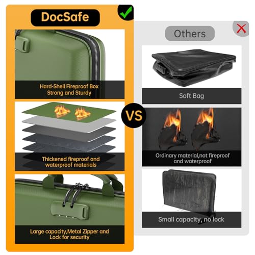 DocSafe Fireproof File Organizer with Lock, Hard-Shell Case Fireproof Document Box with 13 Pocket Accordion File Folder, Portable Home Office Travel Safe Storage for Important Documents Laptop Green - Image 3