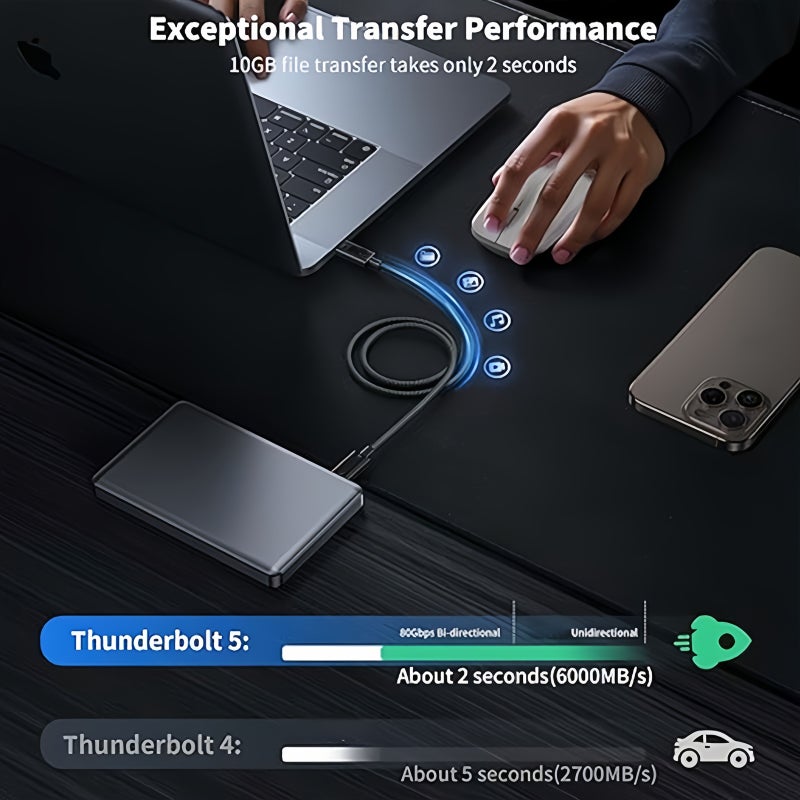 كابل Thunderbolt 5 من USB-C إلى USB-C بطول 39.37 بوصة، شحن سريع، نقل بيانات بسرعة 80 جيجابت/ثانية، عرض نطاق ترددي 120 جيجابت/ثانية، متوافق مع الإصدارات السابقة Thunderbolt 4 و3 وUSB4 وUSB 3.2 Gen 2×2 وUSB 3.2 وUSB 2.0، يدعم إخراج فيديو بدقة 16K و8K و4K، متوافق مع iPhone 16 وMacBook. - Image 4