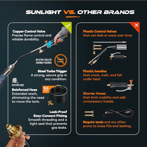 Sunlight Charcoal Sunlight® Propane Torch Weed Burner with 13 ft Hose, Adjustable 2,200,000 BTU Self Igniting Flamethrower, Heavy Duty Turbo Blow Torch For Garden, Wood, Melting Ice, Snow, Stumps, Grilling | May Vary - Image 5