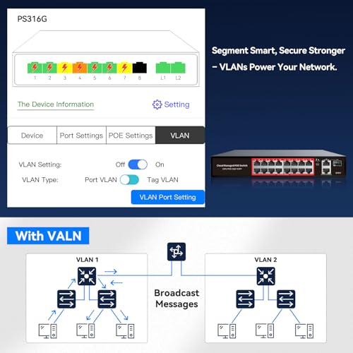 STEAMEMO PoE Switch, 16 Port Managed POE+ Ethernet Switch(16 POE+ Ports+2 Gigabit Uplink,1 x 1.25G SFP), 240W Built-in Power, Support VLAN, QoS, Fanless Metal, Plug & Play(Wall Mount/Rack Mount) - Image 5
