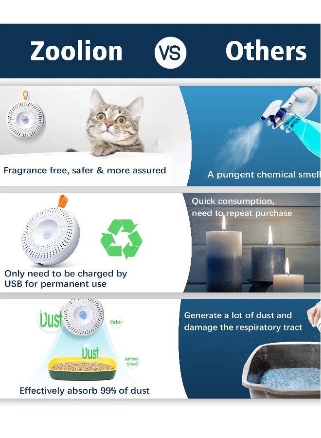 Cat Litter Deodorizer, Smart Pet Odor Eliminator Box Deodorization Rate 90%, Potent Purification of Odor for Dog and Cat Urine on Blanket or Litter Box - Image 5