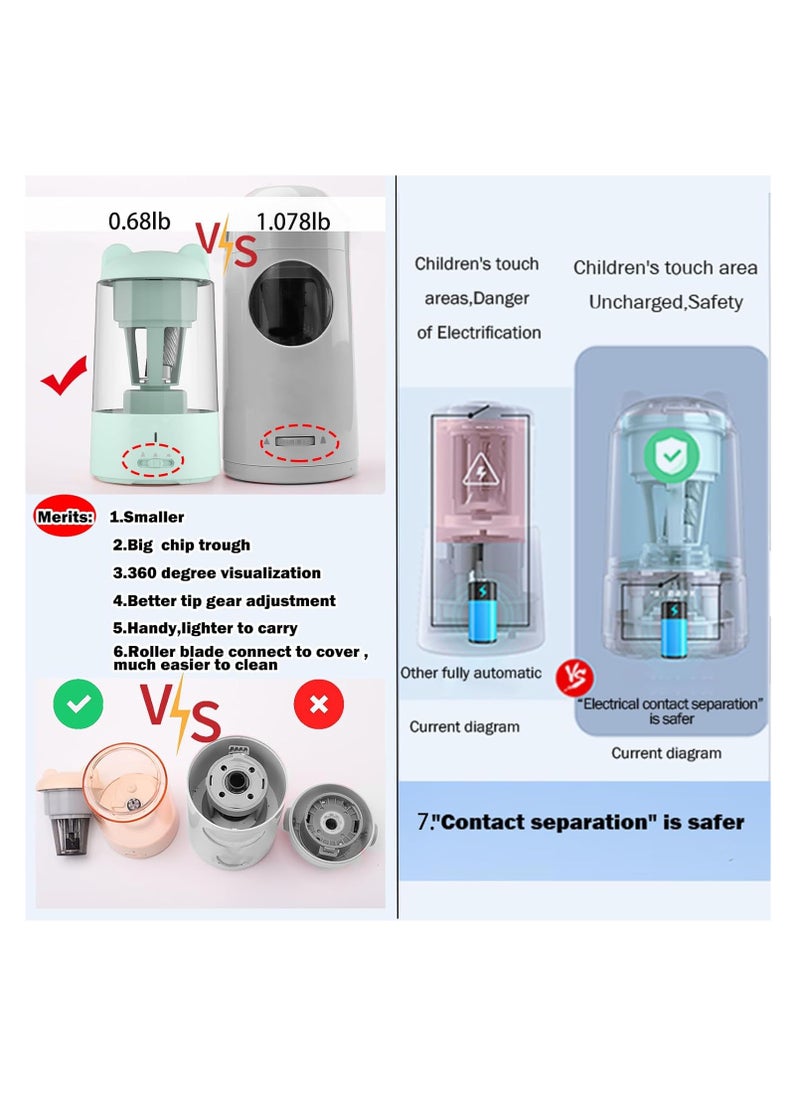 KASTWAVE Electric Pencil Sharpener, Fully Automatic Pencil Sharpener, Auto in & Out, Rechargeable Hands-Free Pencil Sharpener, for 6-7.8mm Colored Pencil, Fast Sharpening, No Uneven Tip, Ideal for Short Pencil  - Image 5