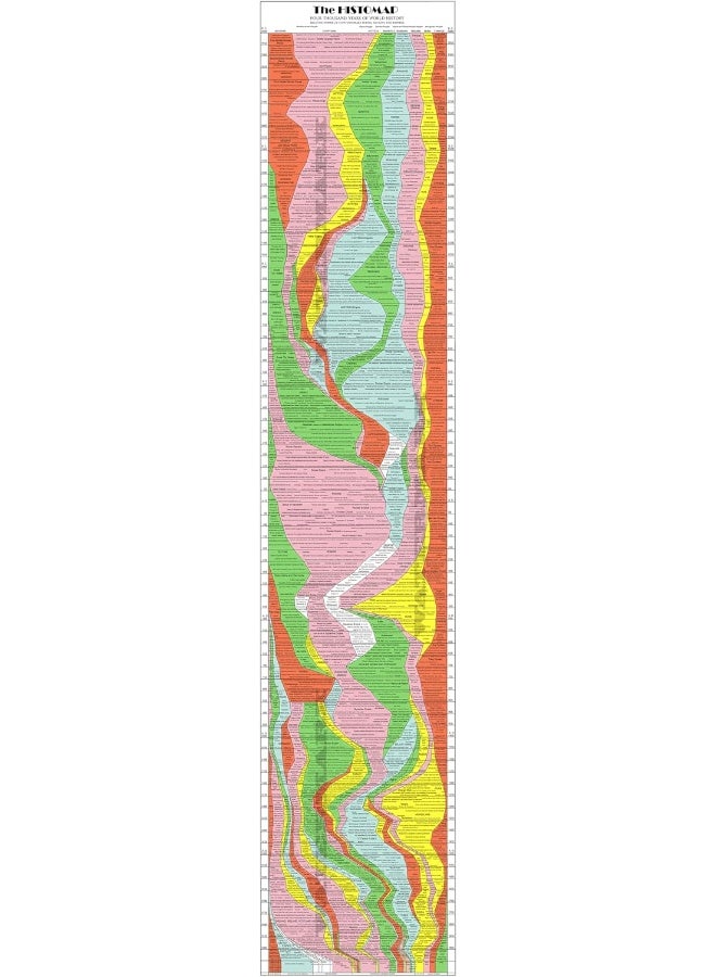 Generic ArtCantHurtU Histomap Of World History Map - 4,000 Year Timeline Chart Poster - (16x76) Social Studies Classroom Decorations 101 - Ancient Civilizations Wall Map - School Teacher Gifts - Homeschool  - Image 1