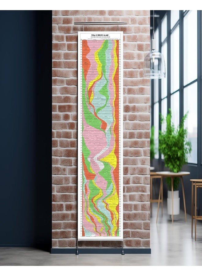 Generic ArtCantHurtU Histomap Of World History Map - 4,000 Year Timeline Chart Poster - (16x76) Social Studies Classroom Decorations 101 - Ancient Civilizations Wall Map - School Teacher Gifts - Homeschool  - Image 3