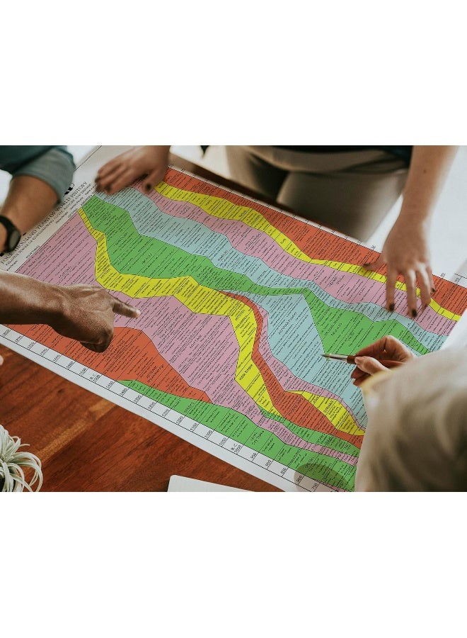 Generic ArtCantHurtU Histomap Of World History Map - 4,000 Year Timeline Chart Poster - (16x76) Social Studies Classroom Decorations 101 - Ancient Civilizations Wall Map - School Teacher Gifts - Homeschool  - Image 2