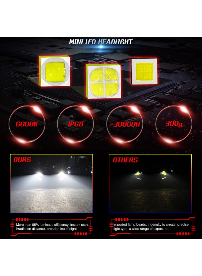 Loquat 2-Piece Mini Car LED Headlight Set - Image 4