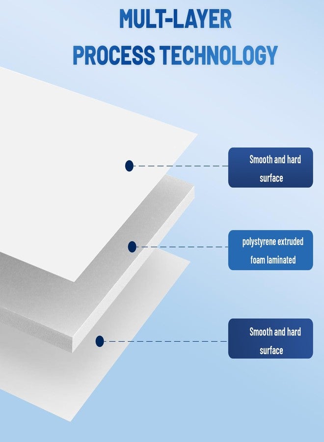 IN WHICH BAY Foam Board 24 x 36 in, 3/16" (5mm) - 3 Pack, White Poster Board, Double Sided Sign Board Foam Board for Mounting, Crafts, Paintings, Art, Display. - Image 4