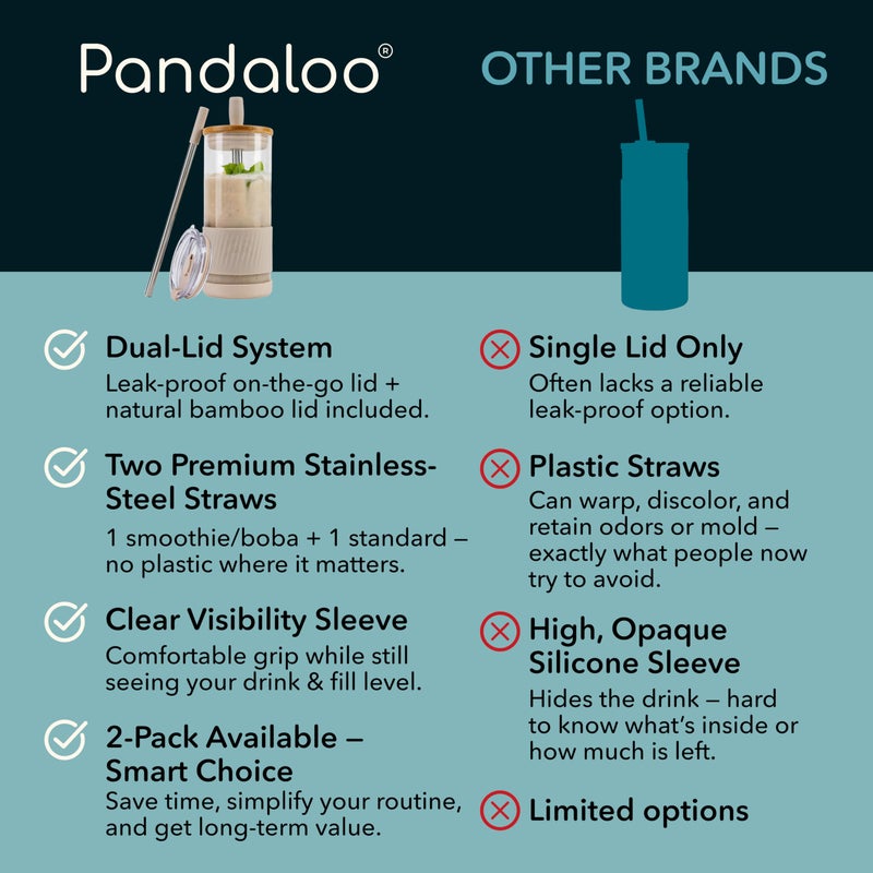 PandalooÂ® Glass Cups With Lids and Straws -20 Fl Oz- Perfect Size Iced Coffee Cup - Smoothie Cup With Bamboo Lid and On the go Lid (Creamy Mushroom, 1 Count (Pack of 1) - Image 4