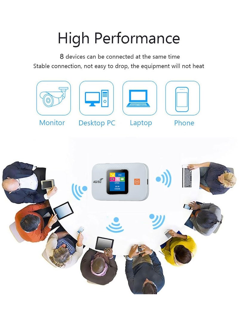 Necomi Pocket 4G/5G WiFi, 4G/5G WiFi 300Mbps Plug and Play Standard SIM Card Pocket Mobile Hotspot Wireless Network Smart Router  - Image 2