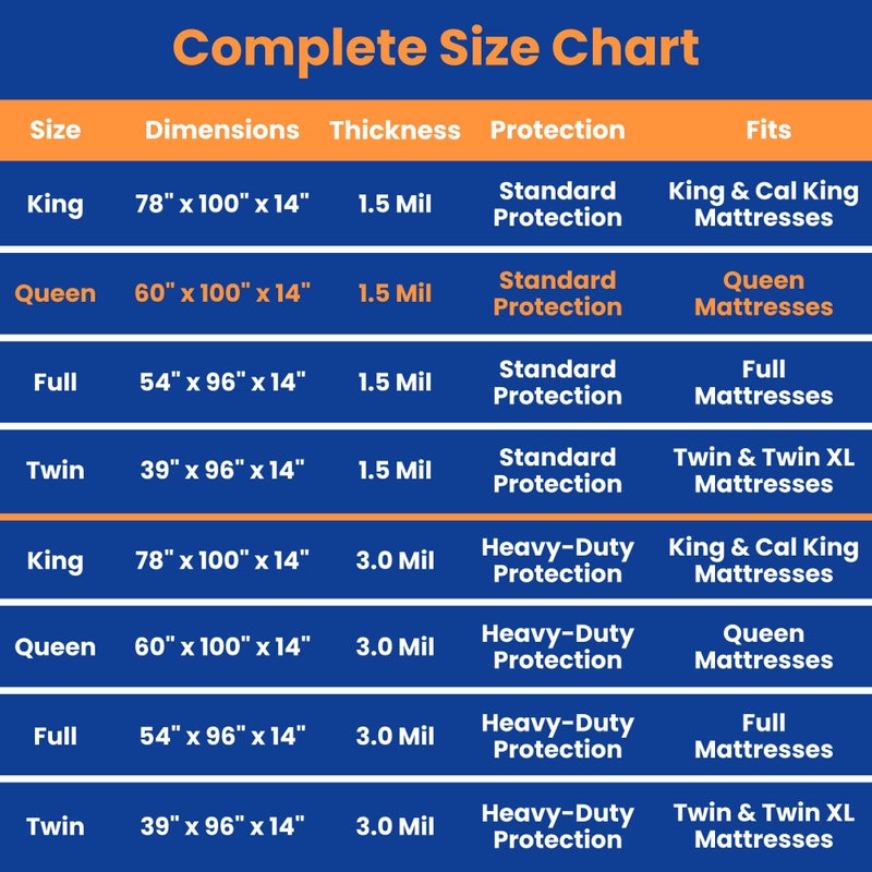 VICMORE Queen Mattress Bag for Moving, Storage & Disposal, 1.5 Mil Heavy-Duty Plastic Mattress Cover, Tear-Resistant, Dustproof, Reusable (Fits Queen Size Beds) - Image 5