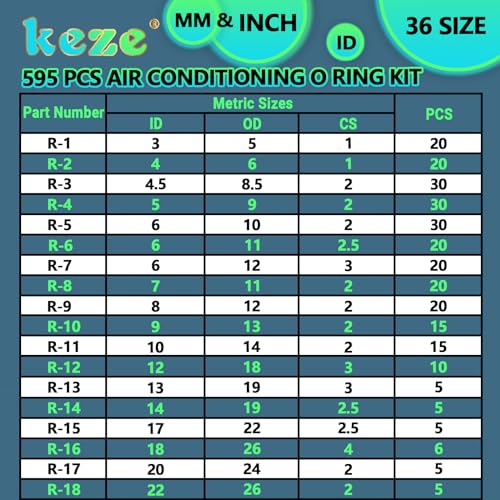 KEZE 595 Pcs Metric and SAE Air Conditioning O Ring Kit,36 Size Seal Rubber O-Rings Assortment Set for Compressor Automotive A/C Plumbing Repair ID:3-22mm (Green) - Image 2
