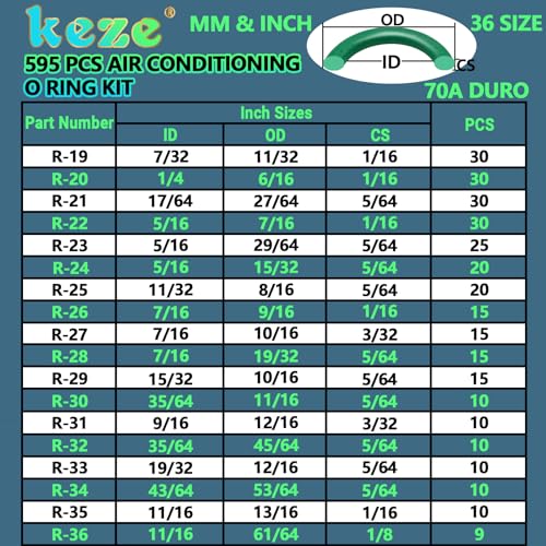 KEZE 595 Pcs Metric and SAE Air Conditioning O Ring Kit,36 Size Seal Rubber O-Rings Assortment Set for Compressor Automotive A/C Plumbing Repair ID:3-22mm (Green) - Image 3