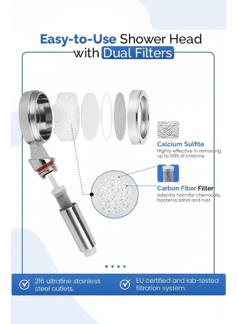 Lifenpure™ High-Pressure Modern ABS Rainfall Massage Shower Head with ACF Carbo Fibre filter LPS011 - Image 5