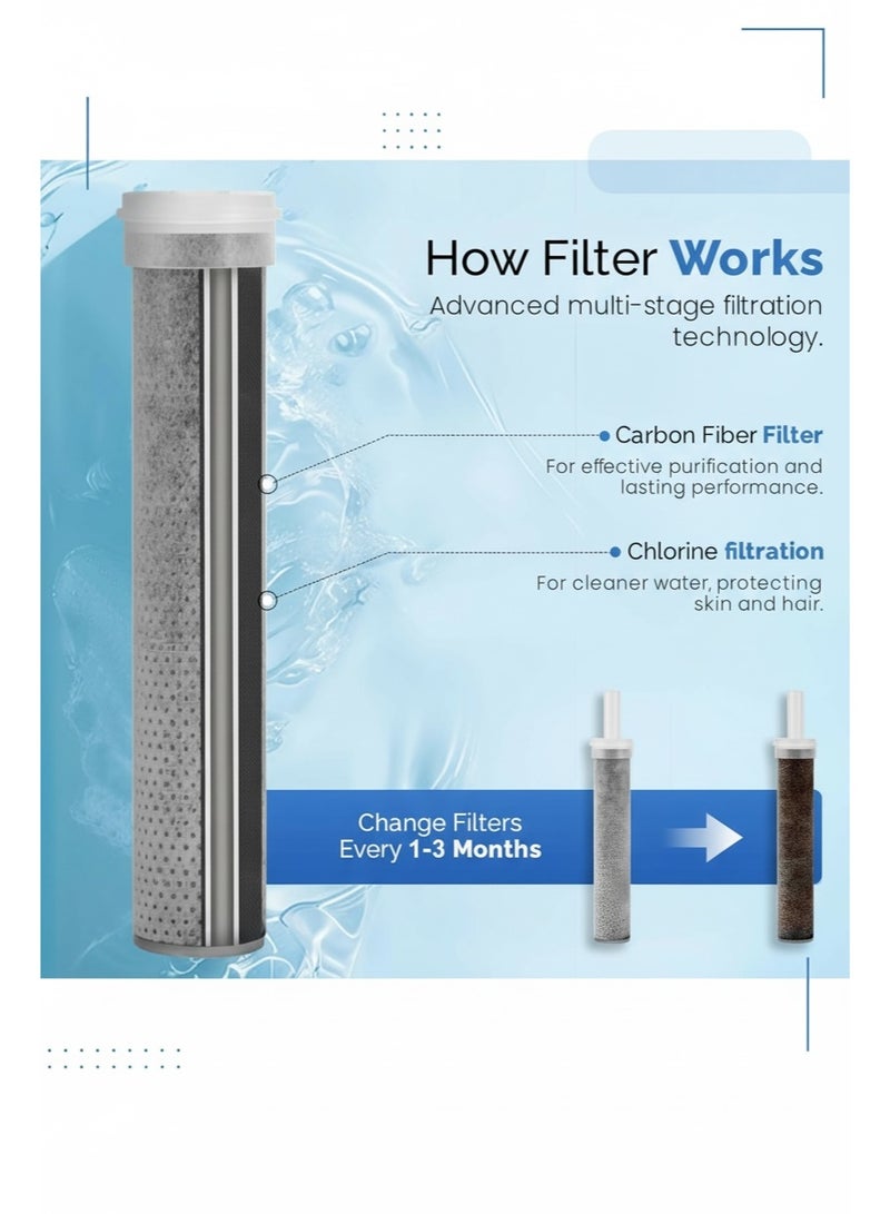 Lifenpure™ High-Pressure Modern ABS Rainfall Massage Shower Head with ACF Carbo Fibre filter LPS011 - Image 4