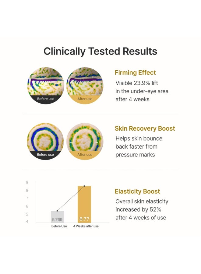 ريچوران ريجوران كريم أكتيف المُعزّز، مرطب لشد البشرة بتقنية DOT™ c-PDRN® | للعناية بشد ورفع البشرة وتعزيز مرونتها، مع DOT™ c-PDRN® والأحماض الأمينية الثلاثية والببتيدات والكولاجين، عناية كورية بالبشرة - Image 4