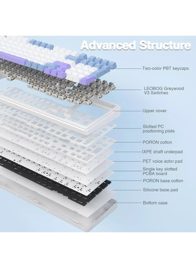 أولا لوحة مفاتيح ميكانيكية لاسلكية F99، لوحة مفاتيح قابلة للتخصيص بثلاثة أوضاع BT5.0/2.4 جيجاهرتز/USB-C قابلة للتبديل السريع، مفاتيح خطية مشحمة مسبقًا، لوحات مفاتيح ألعاب بإضاءة خلفية RGB لأجهزة الكمبيوتر/الأجهزة اللوحية/إكس بوكس/بلاي ستيشن 4/بلاي ستيشن 5 - Image 4