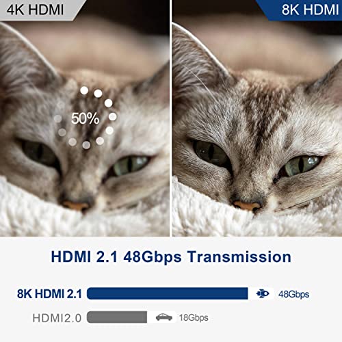DGHUMEN 60Ft HDMI Cable Fiber Optic 8K 48Gbps, in Wall HDMI 2.1 Cord with Detachable Micro Connector, Supports 8K@60Hz 4K@120Hz Compatible with Projector, TV, PC, Monitor - Image 5