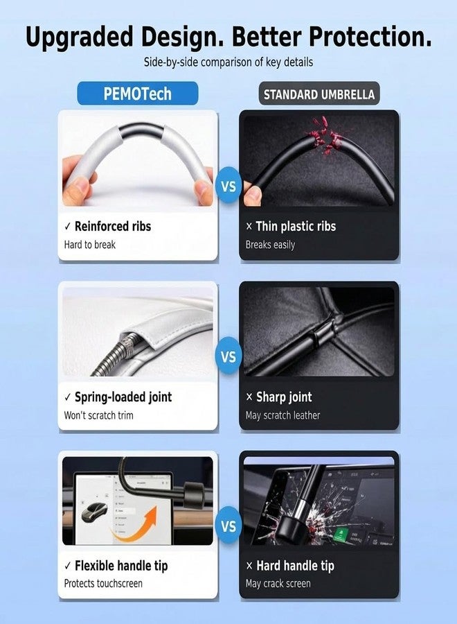 PEMOTech Car Windshield Sunshade Umbrella 10-Layer Nano UV Blocker [Heat Damage Keep Cool] & [Anti-Puncture System] Auto-Folding car Shades for Front Windows Umbrella for Sedan/SUV(61"x32"/155x81cm) - Image 3