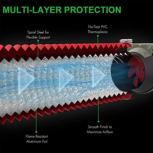 iPower Flexible 4 Inch 8 Feet Aluminum Ducting 4 Layer Protection Dryer Vent Hose for HVAC Heating Cooling Ventilation and Exhaust, 2 Clamps Included, Red - Image 3