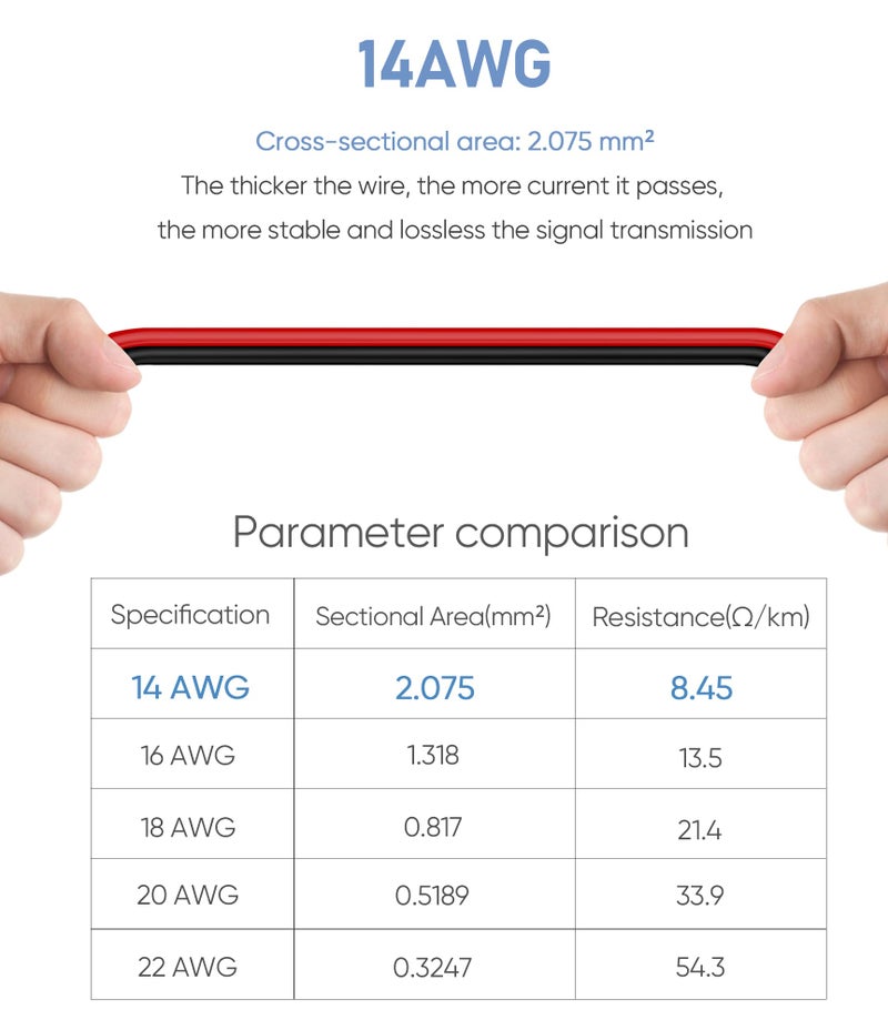 Pixelman RCA Plug to Speaker Wire Adapter (14AWG, 1Ft), Thicker Pure Copper Speaker Cable to RCA Male Adapter, RCA Plug Converter to Bare Wire for Subwoofer - Image 2