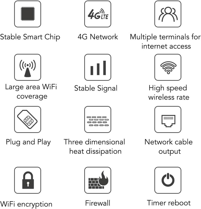 كلاراكو جهاز توجيه مودم 4G LTE مفتوح مع فتحة بطاقة SIM، جهاز توجيه واي فاي بسرعة 300 ميجابت في الثانية مع هوائيات عالية الكسب 5 ديسيبل، نقطة اتصال واي فاي محمولة متصلة بما يصل إلى 20 جهازًا، التوصيل والتشغيل (قابس الولايات المتحدة) - Image 2