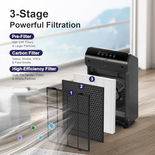 FMDZFL Filter Q 1712012300 Replacement Filter for Winix 5510 5520 5530 Air Purifier Combo Pack Includes 2 HighEfficiency Main Filters 2 Activated Carbon Filters - Image 3