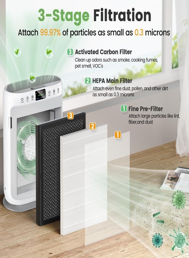 isinlive E-200 filter Replacement Compatible with LUNINO E-200 Air purifier for Home Large Room up to 1740sq.ft, 3-Stage Filtration with HEPA Air filter for Dust, Smoke, Dander, Pollen, 2 Pack - Image 3
