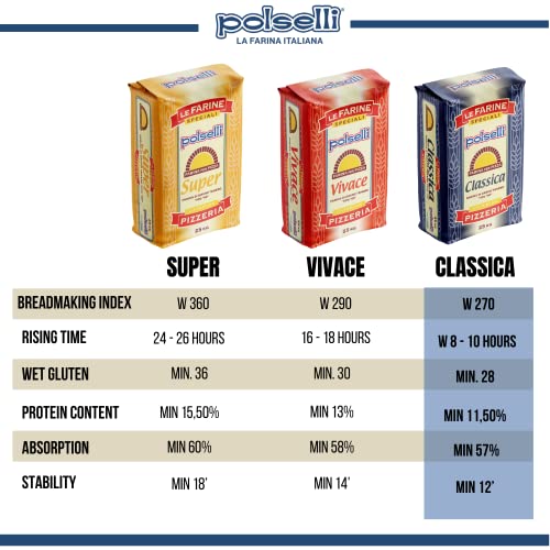 POLSELLI Classica, Tipo "00" Double Zero Flour Extra Fine, 11 lbs (5 kg), Neapolitan Italian Pizza, Bread, Pasta, and more, All Natural, Unbleached, Unbromated, No Additives - Image 5